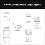 Fosi Audio P3 Tube Preamplifier