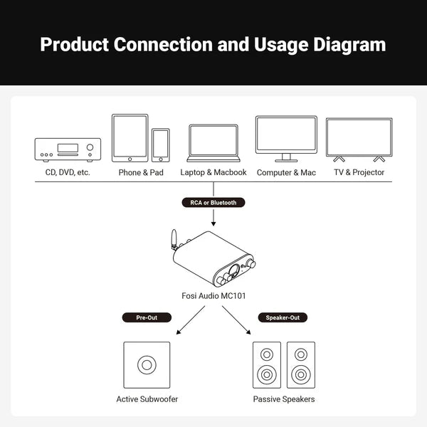 Fosi Audio MC101 VU Meter Bluetooth Stereo Amplifier