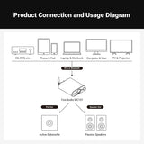 Fosi Audio MC101 VU Meter Bluetooth Stereo Amplifier