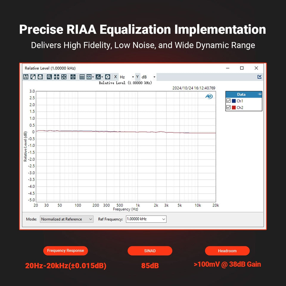 Fosi Audio Box X5 Phono Preamplifier for MM and MC Cartridges
