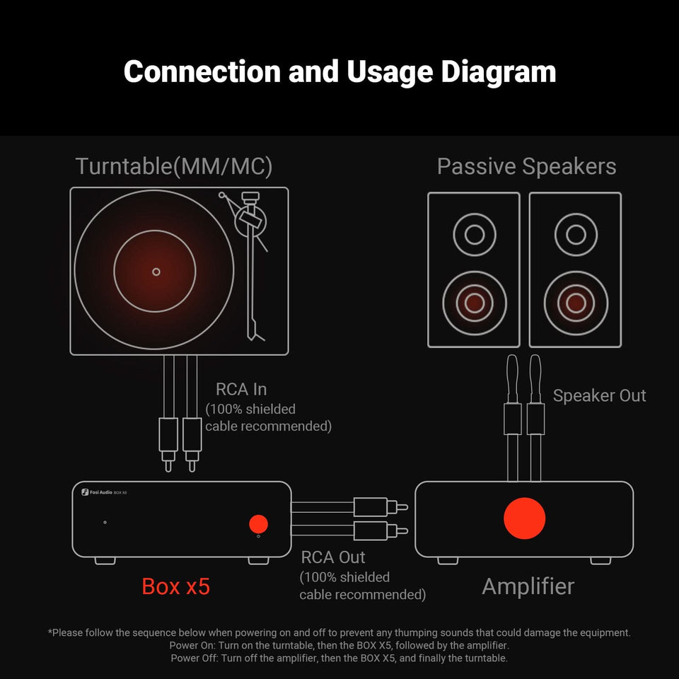 Fosi Audio Box X5 Phono Preamplifier for MM and MC Cartridges