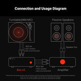 Fosi Audio Box X5 Phono Preamplifier for MM and MC Cartridges