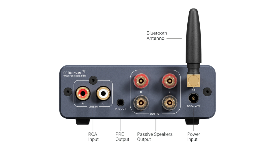 Fosi Audio BT20A Pro Bluetooth 5.0 Stereo Power Amplifier (48V 5A)