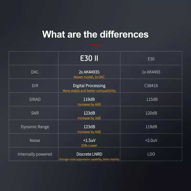 TOPPING E30 II 2× AK4493S Decoder DAC With Remote Control Hi-Res Decoder - Melbourne Chi-fi Audio