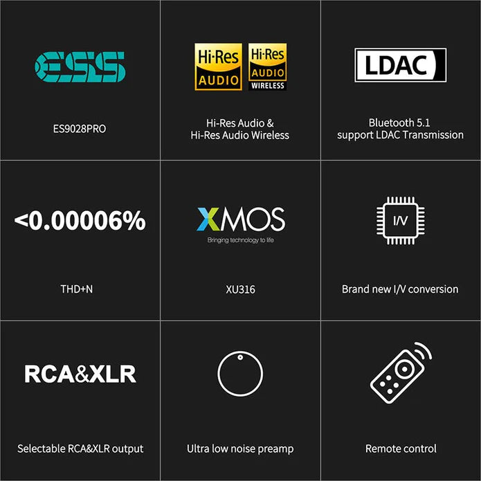 TOPPING E70 ES9028Pro DAC XU316 Bluetooth 5.1 Decoder Support 32Bit/768kHz DSD512 - Melbourne Chi-fi Audio