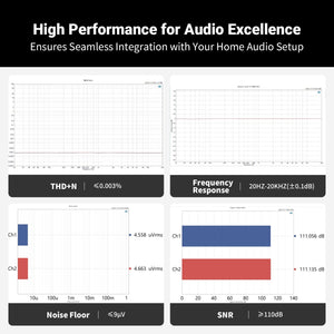 Fosi Audio P4 Mini Preamplifier