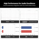 Fosi Audio P4 Mini Preamplifier