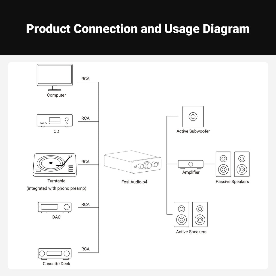 Fosi Audio P4 Mini Preamplifier
