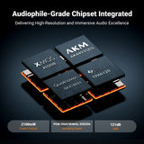 Fosi Audio K7 Desktop DAC Headphone Amplifier Mic Input USB Audio Gaming DAC
