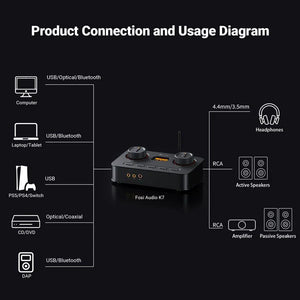 Fosi Audio K7 Desktop DAC Headphone Amplifier Mic Input USB Audio Gaming DAC