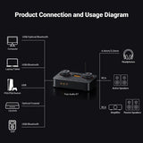 Fosi Audio K7 Desktop DAC Headphone Amplifier Mic Input USB Audio Gaming DAC